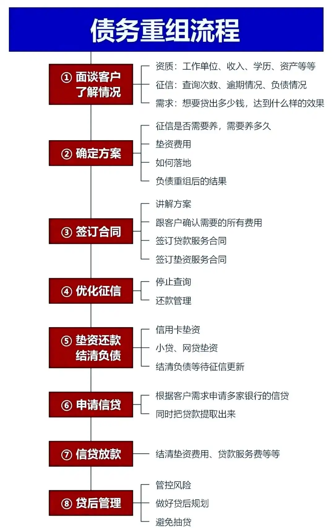 在宛城，中小企业也可以债务重组吗？